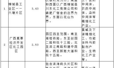 广西省公布第一批化工园区名单