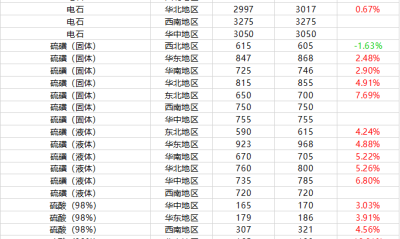 摩贝基础化学品周报行情（2020.10.15-10.22)