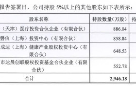 上海奥浦迈生物科技有限公司冲击IPO 专注培养基和CDMO