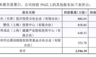 上海奥浦迈生物科技有限公司冲击IPO 专注培养基和CDMO