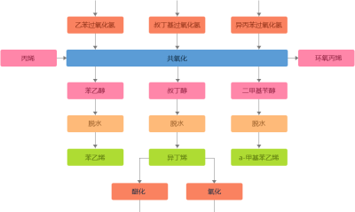 国产苯乙烯技术对接资本市场 常州瑞华完成近亿元融资