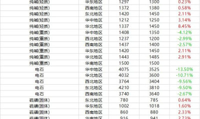 摩贝基础化学品周报行情（2020.12.30-1.7)