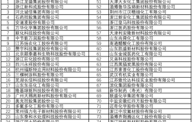 2020中国精细化工百强榜单发布