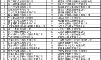 2020中国精细化工百强榜单发布
