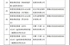新冠病毒抗原检测试剂获首批 目前国内上市的新冠检测产品共51个（名单）