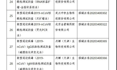 新冠病毒抗原检测试剂获首批 目前国内上市的新冠检测产品共51个（名单）