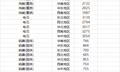 10月27日摩贝基础化学品价格行情