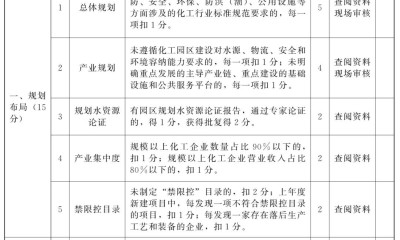 河北省化工园区认定办法（试行）【全文】
