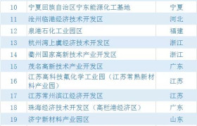 2020化工园区30强/潜力10强公布！苏浙鲁占据半壁江山