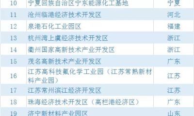 2020化工园区30强/潜力10强公布！苏浙鲁占据半壁江山
