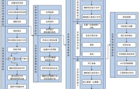 B910化工课堂：三分钟了解什么是EPC（工程总承包）