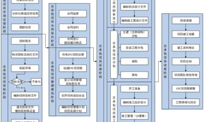 B910化工课堂：三分钟了解什么是EPC（工程总承包）