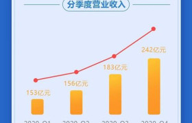 万华化学2020年净利润再破百亿