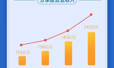 万华化学2020年净利润再破百亿