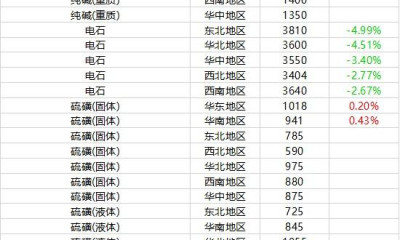 1月7日摩贝基础化学品价格行情