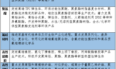 十四五目标：化工新材料占化工行业比重超过10%
