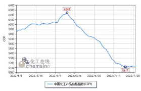上周（7.25-7.29）国内化工市场上涨乏力