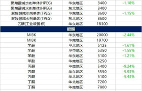 1月5日摩贝基础化学品价格行情