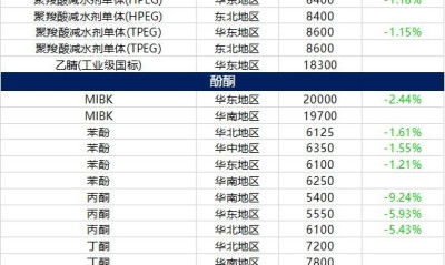 1月5日摩贝基础化学品价格行情