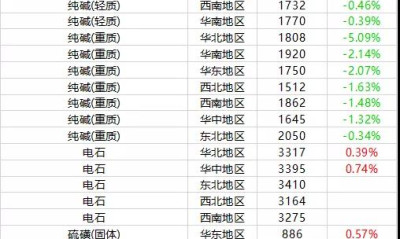 11月11日摩贝基础化学品价格行情