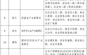 河南省公示化工类产业集聚区19家、专业化工园有8家