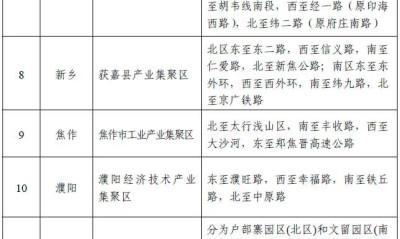 河南省公示化工类产业集聚区19家、专业化工园有8家