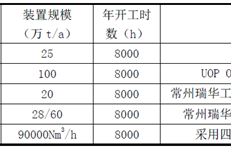 中国振华100万吨PDH和45万吨环氧丙烷项目动工 总投资123.6亿