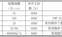 中国振华100万吨PDH和45万吨环氧丙烷项目动工 总投资123.6亿