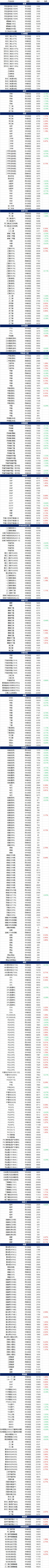 10月29日基础化学品价格行情