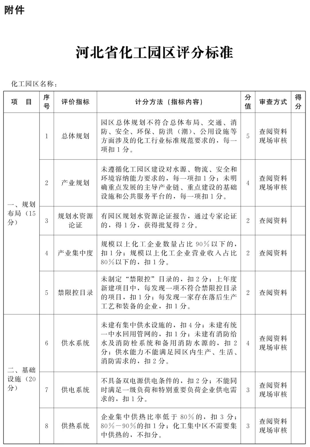 河北省化工园区认定办法（试行）【全文】