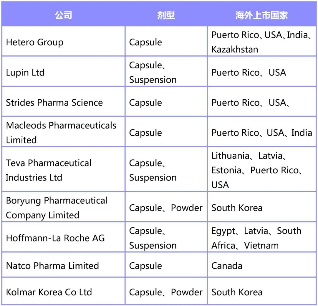 奥司他韦竞争激烈，原料药需求上涨