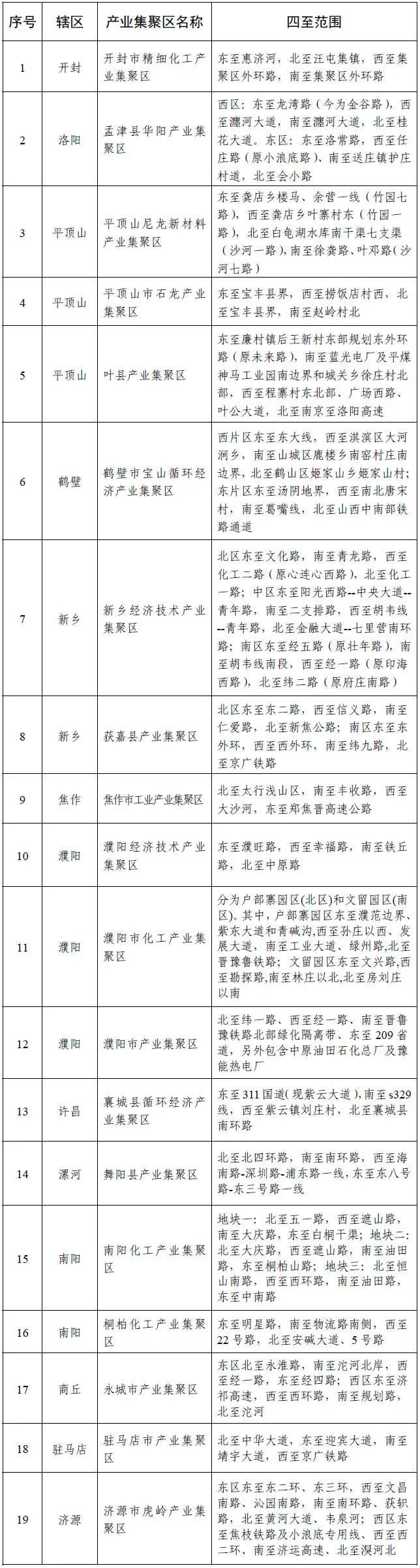 河南省公示化工类产业集聚区19家、专业化工园有8家