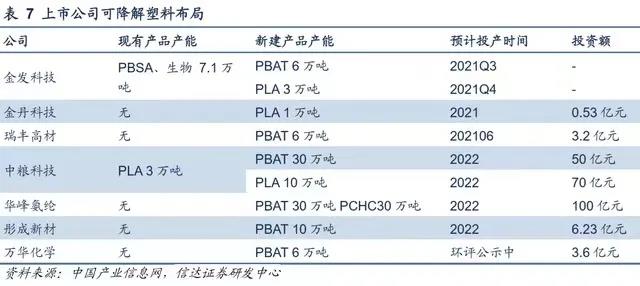 最严禁塑令落地！企业扩产可降解塑料抢占千亿市场