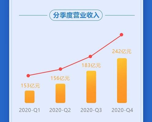 万华化学2020年净利润再破百亿