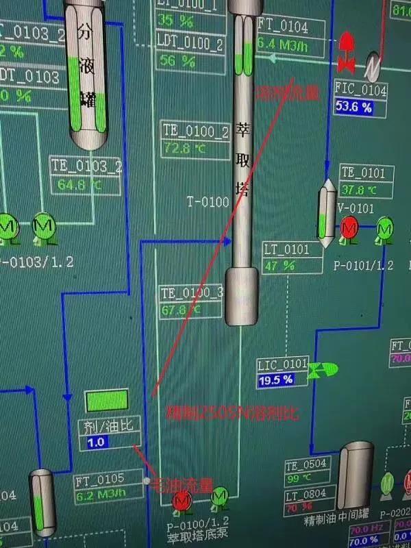 胜蓝化工废油再生装置DCS控制面板.jpg